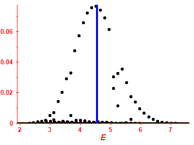 Strength function